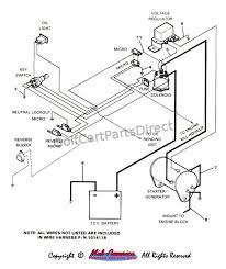 Yamaha electric golf cart is fully charged but when you push the peddle down nothing happens. Wiring Golfcartpartsdirect