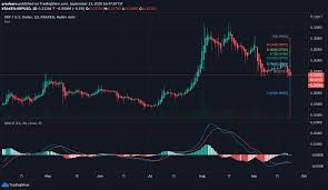 Ripple xrp price prediction for 2025. Ripple Price Analysis Xrp Price Showing No Improvements Cryptoticker