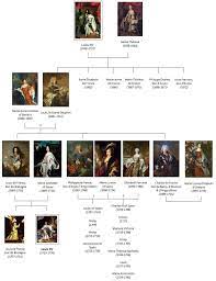Louis Xiv Family Louis Xiv Louis Saint Denis