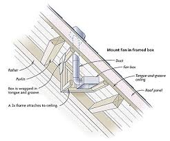 Maybe you would like to learn more about one of these? Venting A Bathroom Through Sips Fine Homebuilding