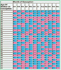 Accurate Chinese Gender Predictor Calendar 2014 15