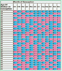 accurate chinese gender predictor calendar 2014 15