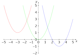 Übung zur quadratischen ergänzung aenzung.tex funktionen 1 methode der quadratischen ergänzung zur bestimmung von parabelscheiteln (beispiel 1) gegeben: Quadratische Erganzung Ubungen