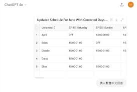 教學】ChatGPT 連結Google 試算表可生成各式圖表+ 計算數據 ...