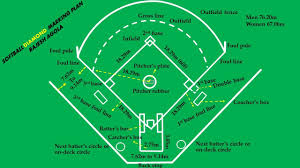 Check spelling or type a new query. Softball Diamond Easy Marking Plan Youtube