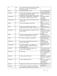 Ultralingua english dictionary home, info pahala: 86718 17243 English To Hindi Dictionary