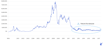 View the latest blackberry ltd. What Happened To Blackberry Toptal