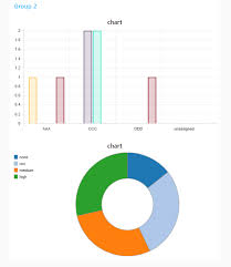 Chart Colours Dont Show As Specified In Series Colours