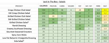 Jack In The Box Nutrition Information And Calories Full Menu