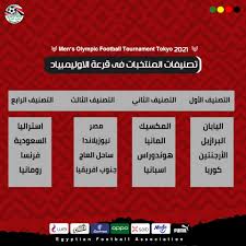 زار الأمير فهد بن جلوي بن عبد العزيز بن مساعد، نائب رئيس اللجنة الأولمبية العربية السعودية، مساء اليوم الخميس، الحصة التدريبية للمنتخب السعودي تحت 23 Efa Eg On Twitter Ù…ØµØ± ÙÙŠ Ø§Ù„ØªØµÙ†ÙŠÙ Ø§Ù„Ø«Ø§Ù„Ø« Ù‚Ø¨Ù„ Ù‚Ø±Ø¹Ø© Ø£ÙˆÙ„Ù…Ø¨ÙŠØ§Ø¯ Ø·ÙˆÙƒÙŠÙˆ 2021 Ø£Ø¹Ù„Ù† Ø§Ù„Ø§ØªØ­Ø§Ø¯ Ø§Ù„Ø¯ÙˆÙ„ÙŠ Ù„ÙƒØ±Ø© Ø§Ù„Ù‚Ø¯Ù… ÙÙŠÙØ§ ÙˆÙ‚ÙˆØ¹ Ù…ØµØ± ÙÙŠ Ø§Ù„ØªØµÙ†ÙŠÙ Ø§Ù„Ø«Ø§Ù„Ø« Ù‚Ø¨Ù„ Ø¥Ø¬Ø±Ø§Ø¡ Ù‚Ø±Ø¹Ø© Ù…Ù†Ø§ÙØ³Ø§Øª ÙƒØ±Ø© Ø§Ù„Ù‚Ø¯Ù… Ù„Ù„Ø±Ø¬Ø§Ù„ Ù„Ø£ÙˆÙ„Ù…Ø¨ÙŠØ§Ø¯