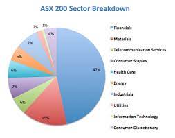 The australian securities exchange (asx) has ~2,400 listed entities (april 2018). Asx Index Dividend Investing