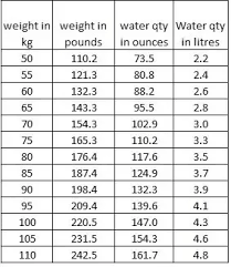 I reported these things to the help center, and immediately. How Many Liters Of Water Per Day Should We Drink Quora Water Per Day Kangen Water Water