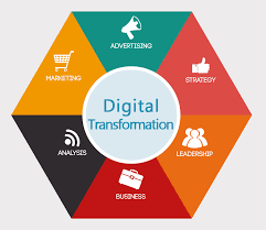 This article is more than 3 years old. Artikel Digitale Transformation Offene Fragen Zum Veranderungsprozess