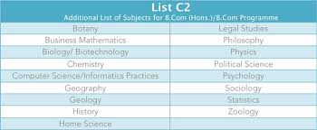 Grades will only be shown in internal. Du Admissions Essentials Best Of Four Calculation Made Easy Mindler