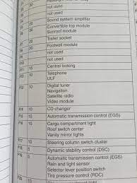 Mini cooper fuse box location and how to check fuses on bmw mini cooper 3rd generation. Diagram R53 Mini Cooper Fuse Diagram Full Version Hd Quality Fuse Diagram Javadiagram Giuseppeveneziano It