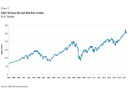 Adding Women To The Workforce Could Send Stock Markets