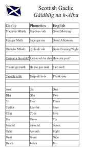 Gaelic Scottish Words Gaelic Words Scottish Gaelic