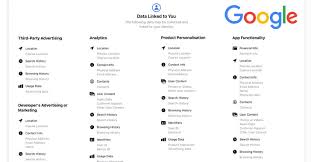 We did not find results for: Google Reveals What Personal Data Chrome And Its Apps Collect On You