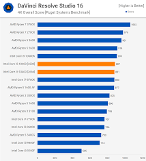 Amd ryzen threadripper ddr4 compatibility. Intel Core I5 10400 Vs Amd Ryzen 5 3600 Techspot