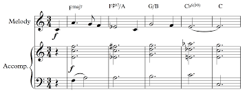 This is not intended to be an exhaustive list but offers a solid starting point from where you can analyse music and understand the basics of musical composition. How I Write My Music Ep 1 Fantasy On A Given Theme School Of Composition