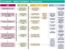 Rsph Physical Activity