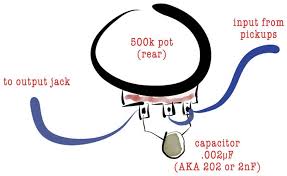 Topics guitar effect wiring diagram guitar effect wiring guitar. The Recording Guitarist The Fabulous Focus Knob Premier Guitar