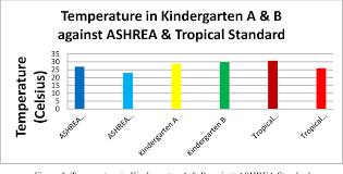 Indoor air quality refers to the aerosol and gas content, temperature, and humidity of the air inside a structure. Pdf The Effect Of Indoor Air Quality Towards Students Performance In Refurbished Private Kindergarten In Malaysia Semantic Scholar