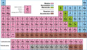 New Periodic Table Key Box Periodic Table Electron Configuration Periodic Table Of The Elements