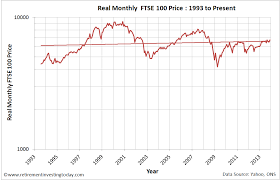 retirement investing today valuing the ftse 100 november 2013