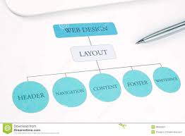 Concept Web Design Layout Plan Pen And Touchpad Stock Photo