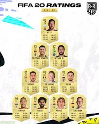 Create your own fifa 21 ultimate team squad with our squad builder and find player stats using our player database. Fifa 20 Top 10 Rated Players Troll Football