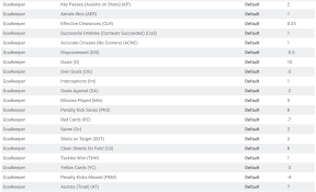 New Fantrax Fantasy Epl Scoring System Fantraxhq