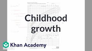 Childhood Growth Video Miscellaneous Khan Academy
