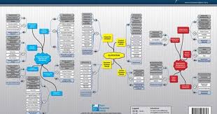 Cbap Exam Success Series Mindmaps Placemat For Version 2 0 Babok Guide Tony Johnson 9781935062653 Amazon Com Books Exam Success Exam Business Analysis