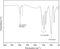 Maybe you would like to learn more about one of these? Ft Ir Spectra Of 4 Benzyloxy Toluene Chemical Shift Values At D At Download Scientific Diagram
