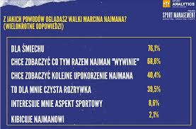 Marcin najman będzie kandydatem kukiz\'15 w wyborach samorządowych. Tanie Prowokacje Absurdalne Tlumaczenia Marcin Najman Zbija Fortune Na Niemal Zerowych Umiejetnosciach