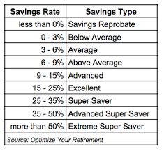 We did not find results for: How Much Money Should I Be Saving In My 20s Quora