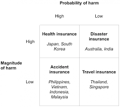 The ifrs 17 insurance contracts model combines a current balance sheet measurement of insurance contracts with recognition of profit over the period that services are provided. Rethinking Us Alliances And Partnerships As Insurance Contracts