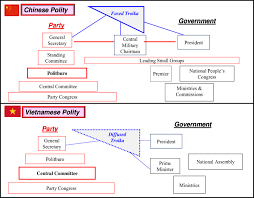 1 comparison of communist party and government structure