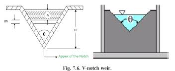 swcs lesson 7 runoff measurement using weirs