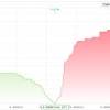 Complete cryptocurrency market coverage with live coin prices, charts and crypto market cap featuring 6940 coins on 255 exchanges. 1