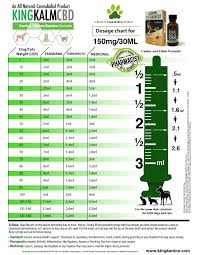 Fish Oil Dosage Chart Inspirational How Much Cbd Oil Should