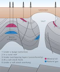 Where And How Extraction Proceeds World Ocean Review