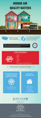 Indoor Air Quality Matters Indoor Air Quality Indoor Air Air Quality