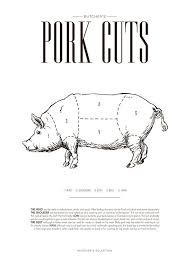 pork chart poster