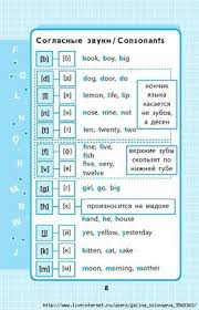 все правила английского языка для школьников в схемах и таблицах Vakulenko Anglijskij Yazyk 1 4 Klassy V Tablicah I Shemah Shkolniki Anglijskij Yazyk I Anglijskij