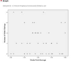 Scatter Plot Scatter Chart Definition Examples Excel Ti