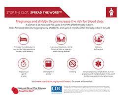 Venous Thromboembolism (Blood Clots) And Pregnancy | Cdc