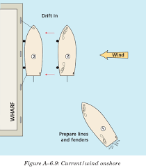 Docking a single engine boat sideways! How To Dock A Boat The Cps Ecp Boating Resource