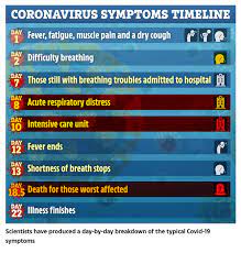 It was first identified in december 2019 in wuhan,. On 23